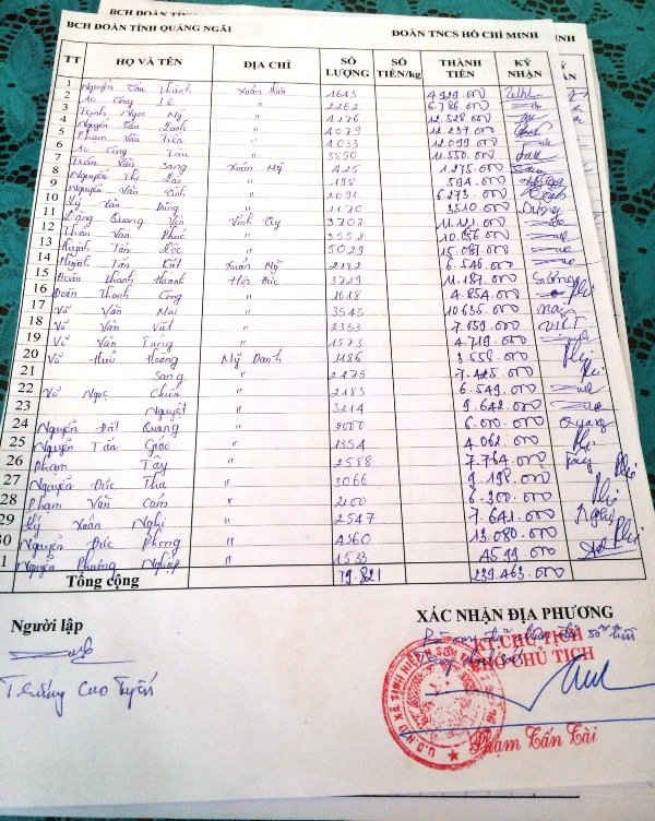 Một bảng danh sách và xác nhận việc nhận tiền dưa của bà con nông dân từ Tỉnh đoàn Quảng Ngãi có chứng nhận của địa phương