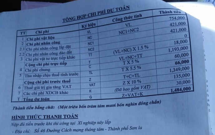 Tổng chi phí lắp đặt mới nước trung bình khoảng 1,5 triệu đồng/hộ.