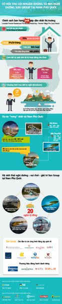 Infographic Bất động sản Nam Phú Quốc