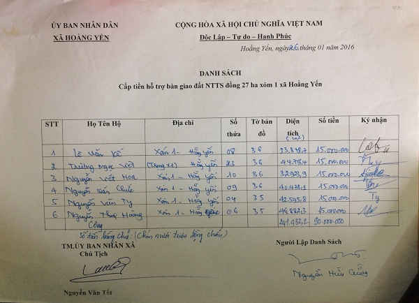 Danh sách các hộ và số tiền cấp tiền hỗ trợ bàn giao đất thủy sản của UBND xã Hoằng Yến
