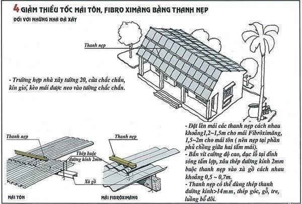 2412 chống bão H4