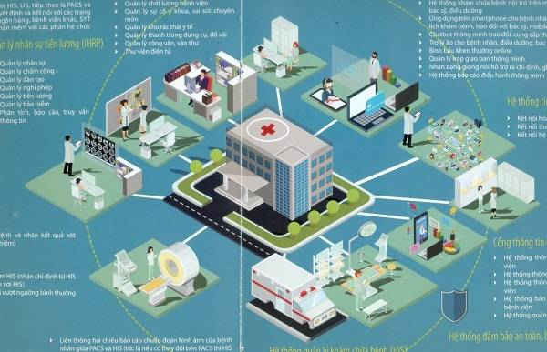 Hệ thống quản lý bệnh viện thông minh dự kiến sẽ được triển khai tại Đà Nẵng