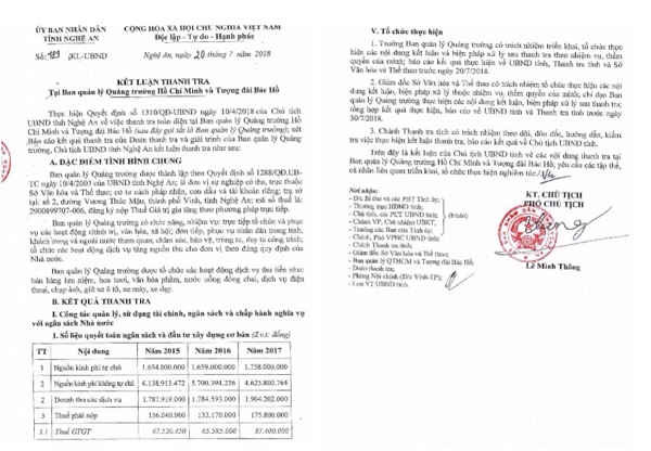Kết luận Thanh tra của UBND tỉnh Nghệ An