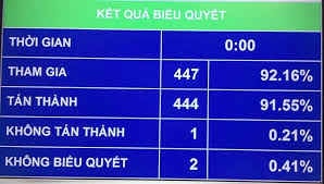 thông qua Luật Bảo vệ bí mật nhà nước