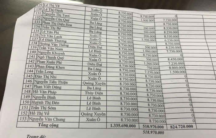 Danh sách những hộ nằm trong diện bị thu lại tiền do sai đối tượng của xã Phú Xuân