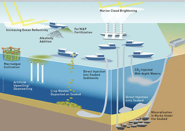 Các nhà khoa học biển và xã hội đang kêu gọi phương pháp phòng ngừa đối với địa kỹ thuật biển