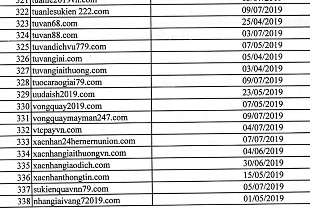 Danh sách các website lừa đảo qua mạng internet