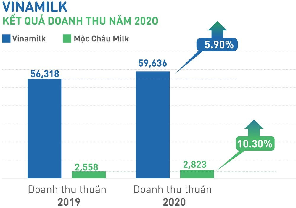 Vinamilk phát hành trái phiếu  Trái phiếu iBond  Trái phiếu Techcombank