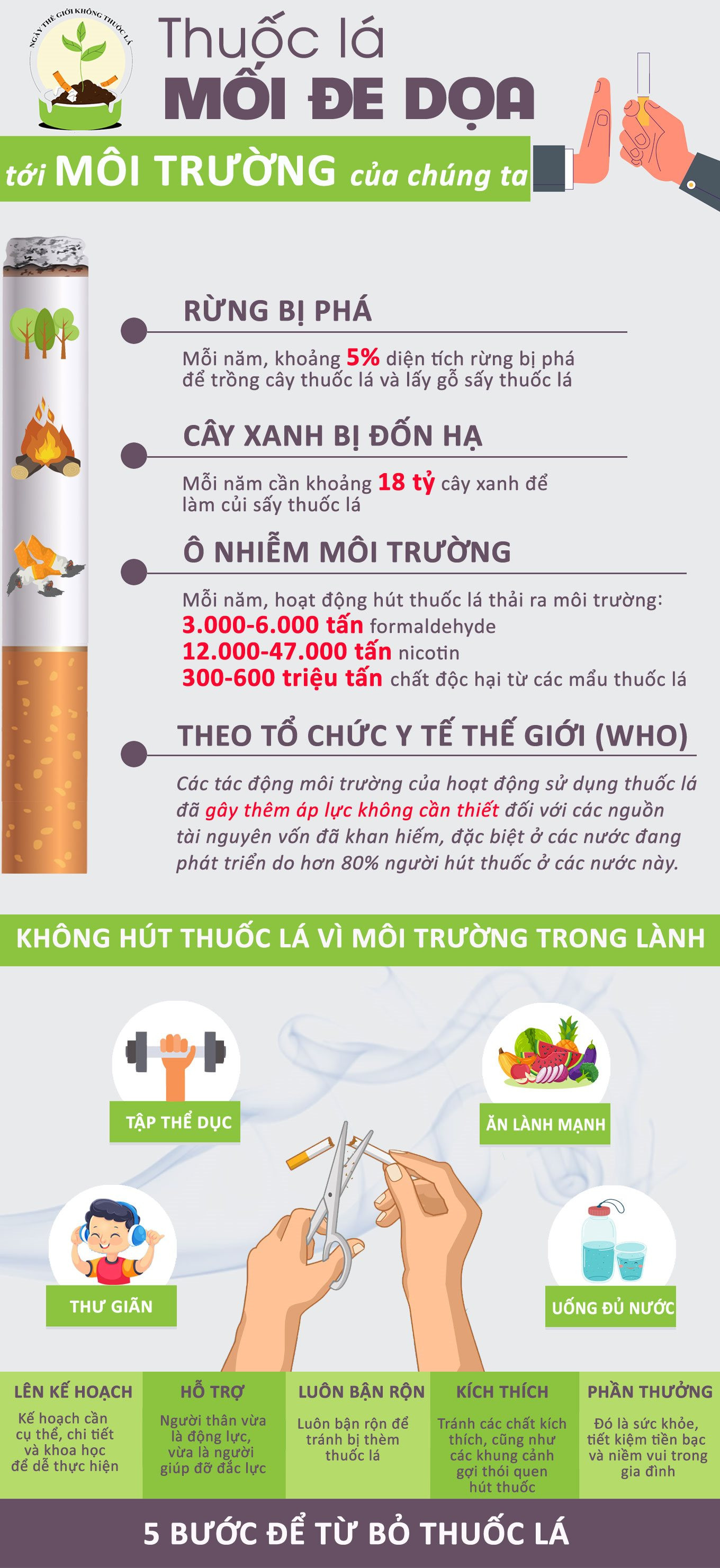 infographic-ngay-the-gioi-khong-hut-thuoc-la-v3.jpg
