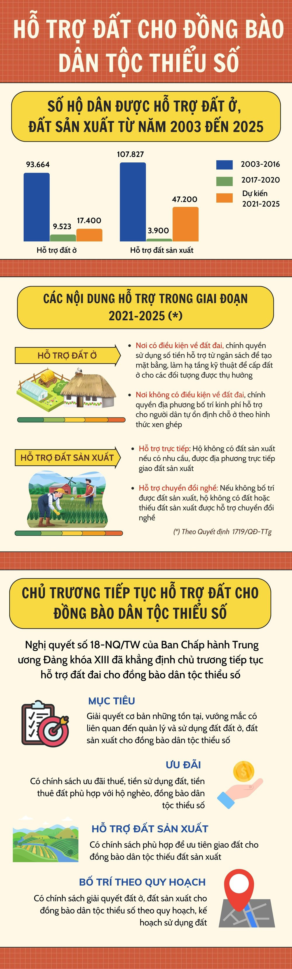 infographic-dat-cho-db-dtts-v3(1).jpg
