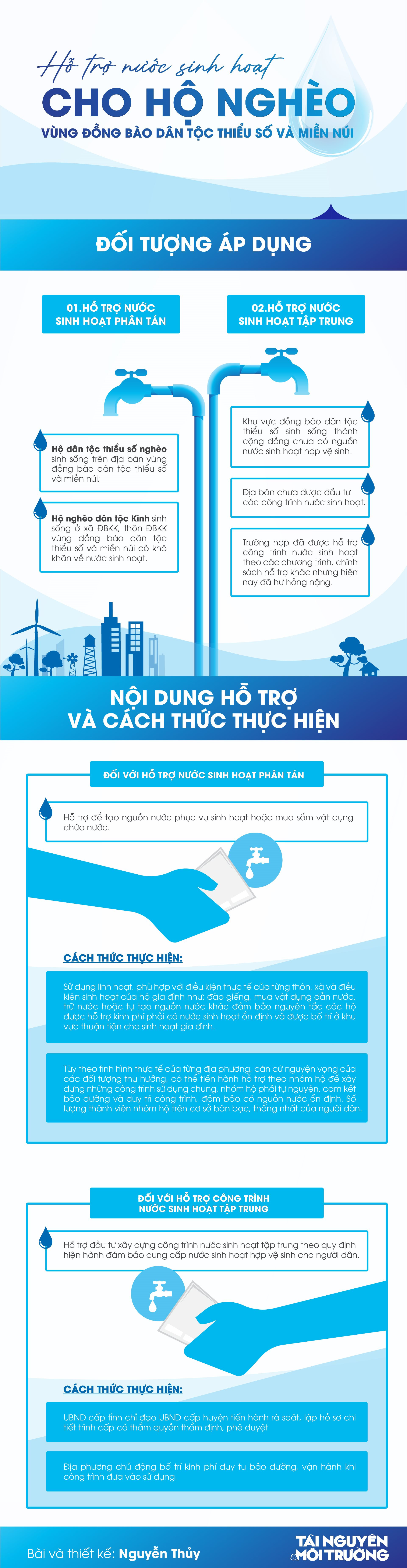 infographic_ho-tro-nuoc-sinh-hoat.jpg