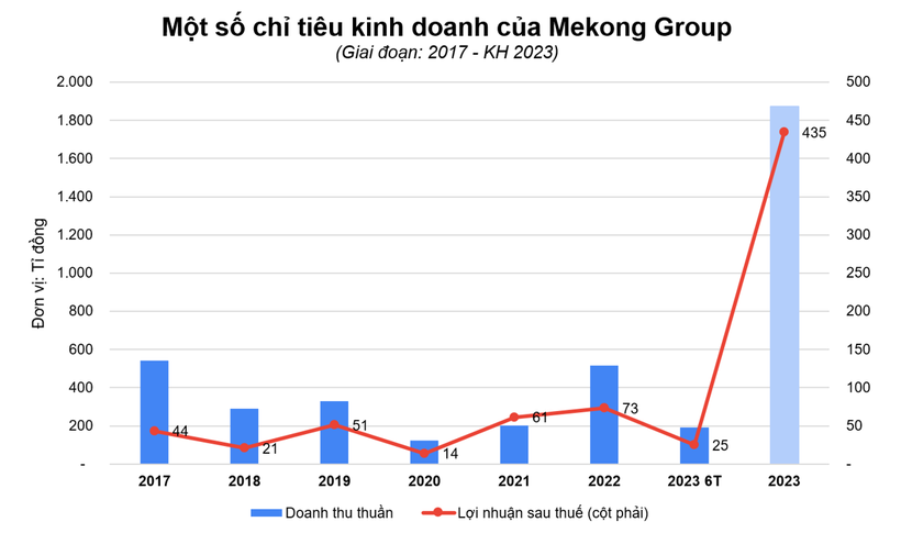 mekong-group-4.png