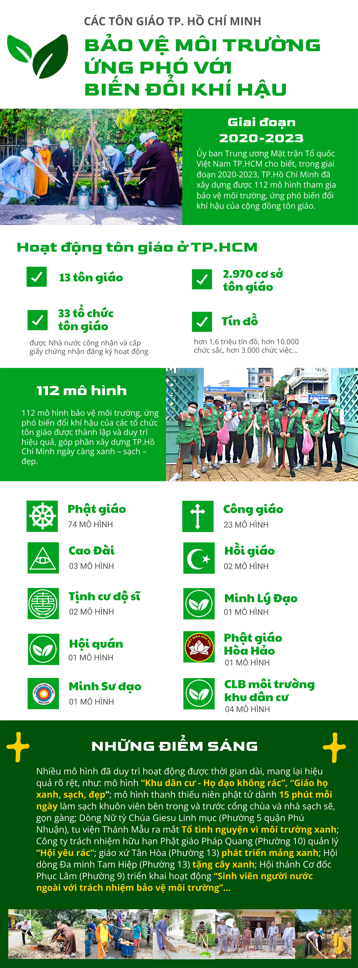infographic-ton-giao-tphcmbvmt-v3.png