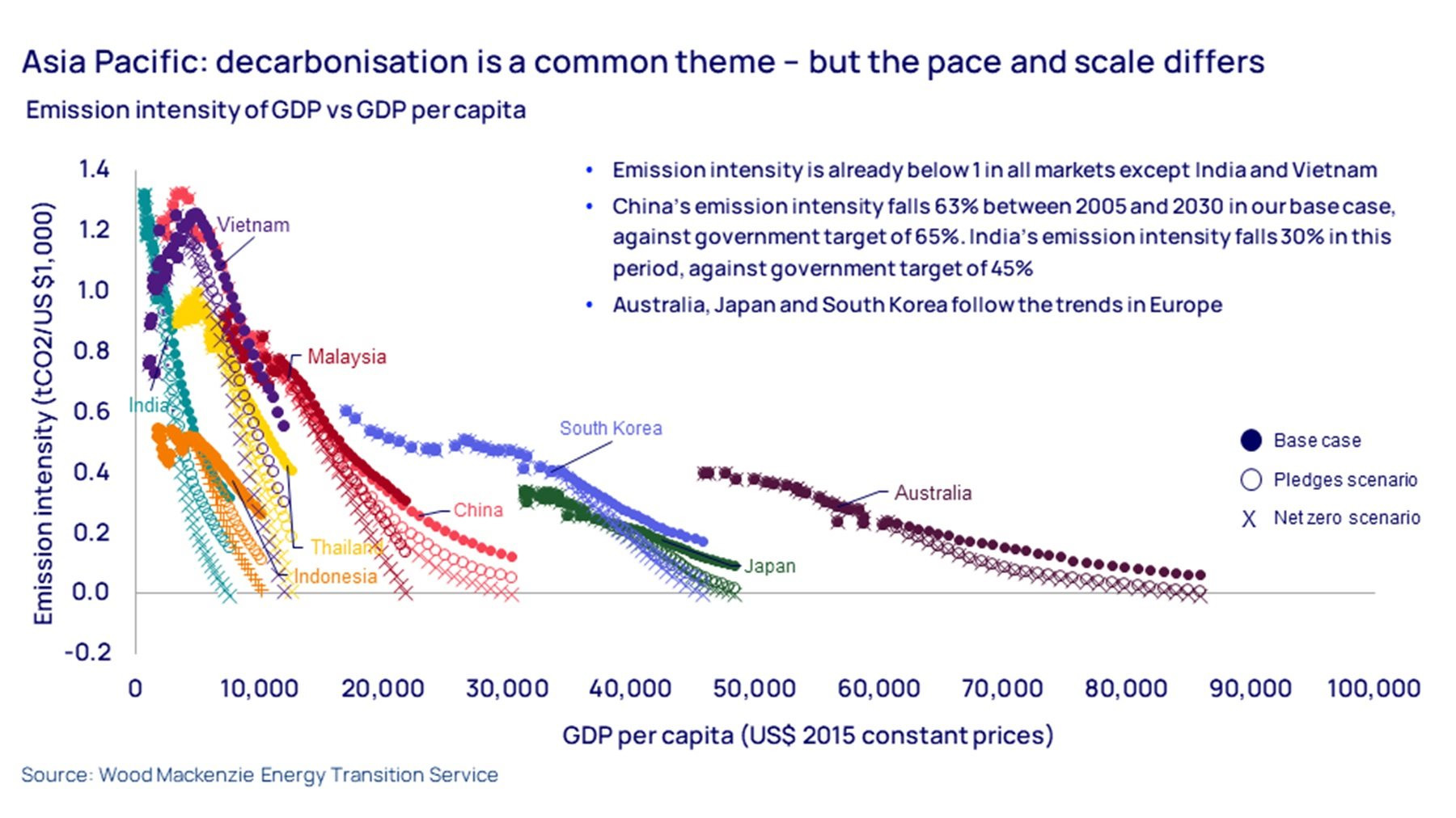 apac-energy-transition-outlook-chart.jpg