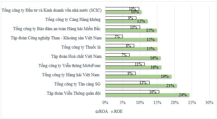 3-danh-sach-10-tap-doan-tong-cong-ty-nha-nuoc-dat-muc-roa-roe-cao-nhat-trong-giai-doan-2020-2022..jpg