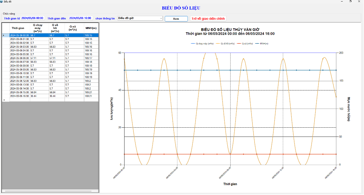 hinh-4-module-mo-phong-theo-dang-bieu-do-so-lieu-thuy-van-20240814100722934.png