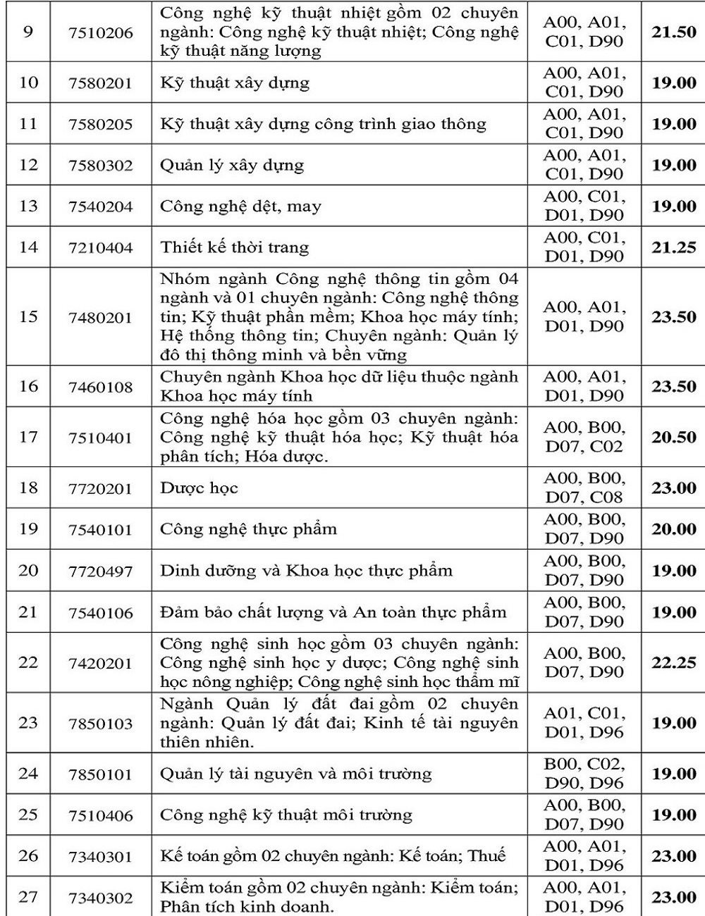 diem-chuan-iuh-2-4349-1723897170.jpg