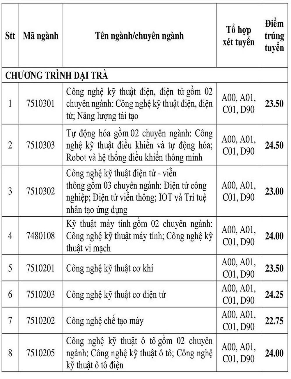 diem-chuan-iuh-7153-1723897170.jpg