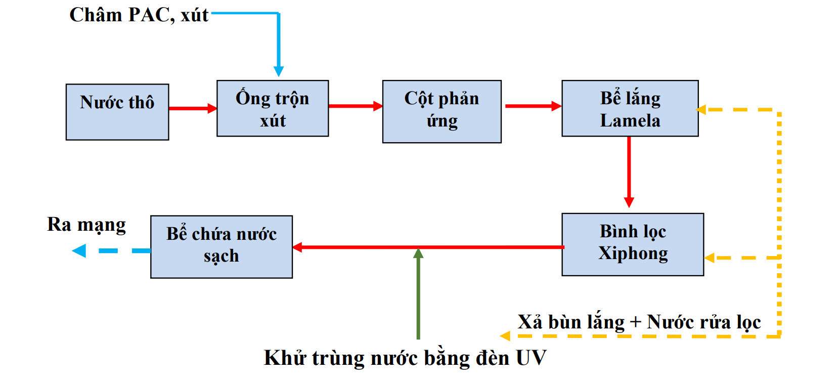 so-do-cong-nghe.png