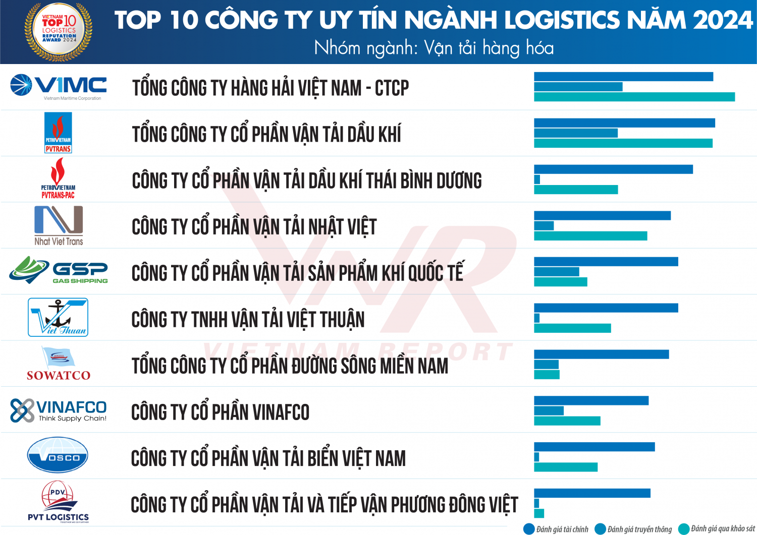 tcbc-top-10-logistics-2024-danh-sach-220241130083621.png