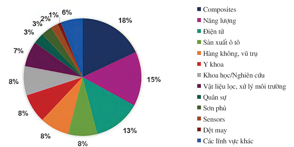 phat-trien-vat-lieu-ong-nanocarbon-tu-cac-nguon-khi-thien-nhien-cua-viet-nam-ky-i-20250210093429.png