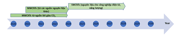 phat-trien-vat-lieu-ong-nanocarbon-tu-cac-nguon-khi-thien-nhien-cua-viet-nam-tiep-theo-va-het-20250210102856.png