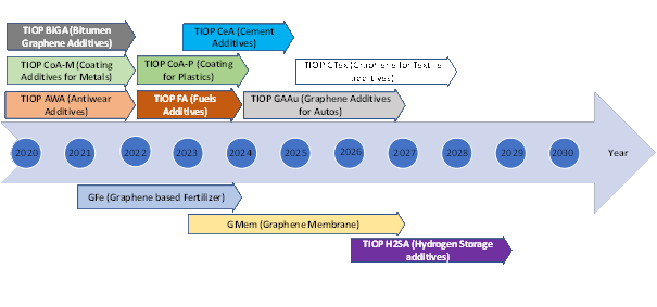 phat-trien-vat-lieu-ong-nanocarbon-tu-cac-nguon-khi-thien-nhien-cua-viet-nam-tiep-theo-va-het-20250210103133.png