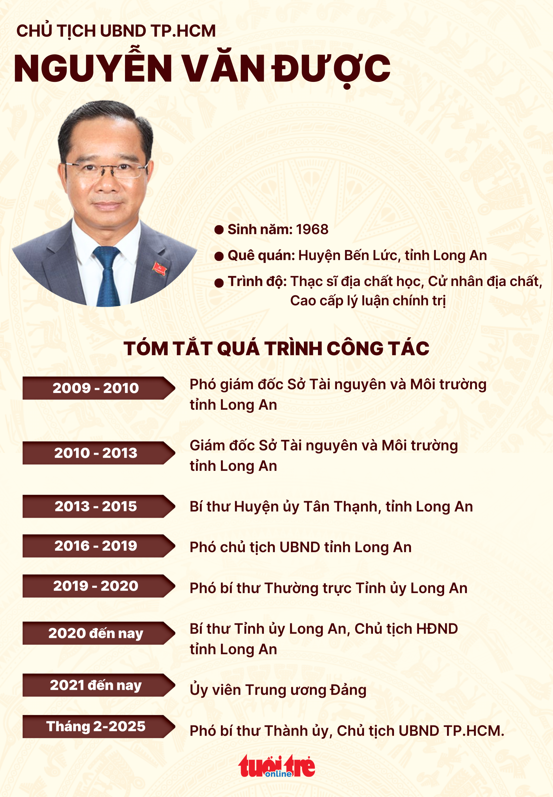 Ông Nguyễn Văn Được làm Chủ tịch UBND TP.HCM - Ảnh 3.