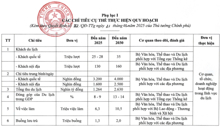 Kế hoạch thực hiện Quy hoạch hệ thống du lịch thời kỳ 2021 - 2030, tầm nhìn đến năm 2045- Ảnh 2.