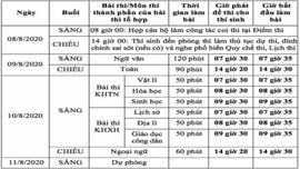 Bộ GDĐT ban hành hướng dẫn quy chế thi tốt nghiệp THPT năm 2020