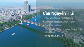 Hải Phòng: Thi tuyển phương án kiến trúc công trình cầu Nguyễn Trãi
