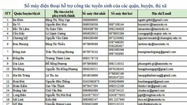 Hà Nội công bố 30 số máy điện thoại hỗ trợ tuyển sinh đầu cấp