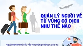 Infographic: Phòng, chống Covid-19 - Quản lý người về từ vùng dịch như thế nào?