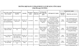 Thanh Hóa: Công khai 67 dự án vi phạm luật đất đai