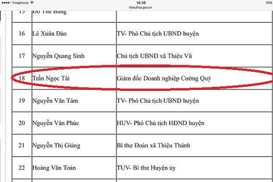 Vụ 5 cán bộ thanh tra Thanh Hóa nhận hối lộ: Giám đốc đưa hối lộ là Đại biểu HĐND huyện