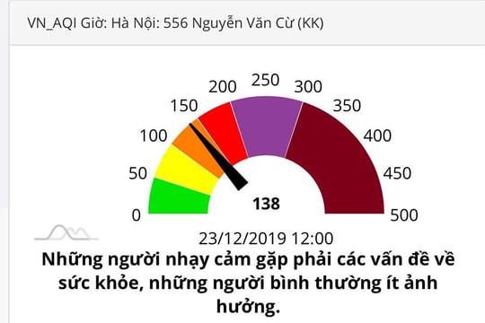 Gây ô nhiễm không khí phải có trách nhiệm cải tạo