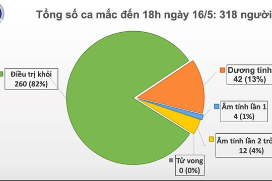 Việt Nam ghi nhận thêm 4 ca mắc COVID-19 từ nước ngoài về, được cách ly sau khi nhập cảnh