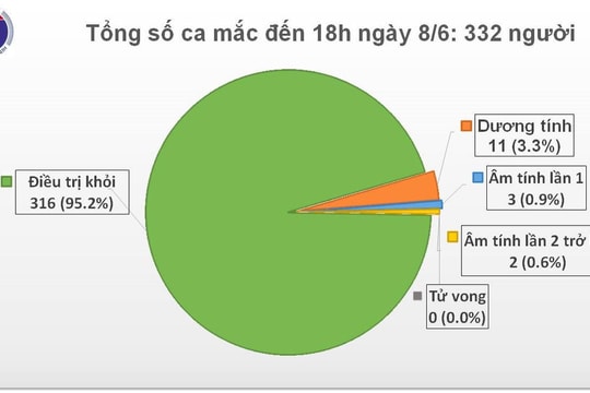 Bệnh nhân 332 mắc Covid-19 từ Campuchia về, được cách ly ngay sau khi nhập cảnh