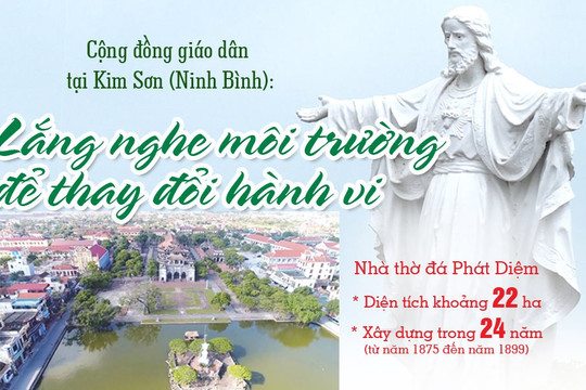 Infographic: Cộng đồng giáo dân Kim Sơn (Ninh Bình) - Lắng nghe môi trường để thay đổi hành vi