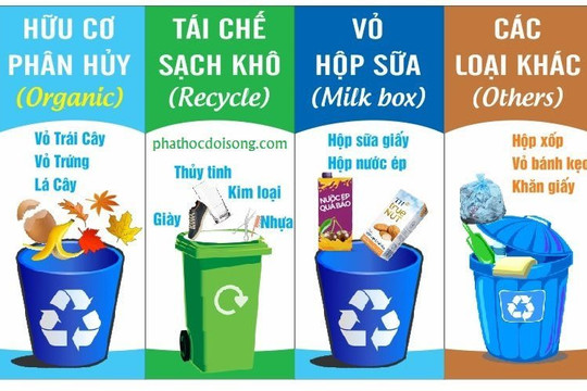 Thực thi Trách nhiệm mở rộng của nhà sản xuất là xu thế tất yếu