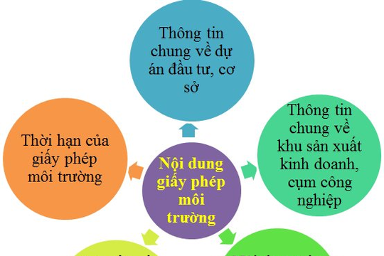 Hà Nội ban hành thủ tục hành chính mới trong lĩnh vực môi trường