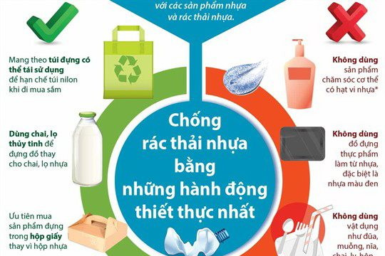 Thực thi EPR để giảm thiểu ô nhiễm nhựa