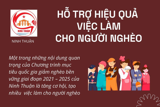 Ninh Thuận: Hỗ trợ việc làm hiệu quả cho người nghèo