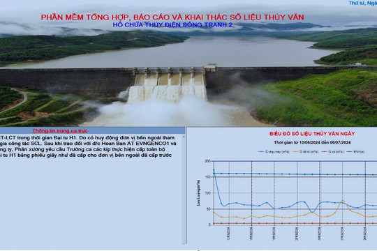 Công ty thuỷ điện Sông Tranh: Nỗ lực chuyển đổi số trong công tác vận hành hồ chứa