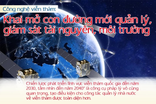 Công nghệ viễn thám: Khai mở con đường mới quản lý, giám sát tài nguyên, môi trường