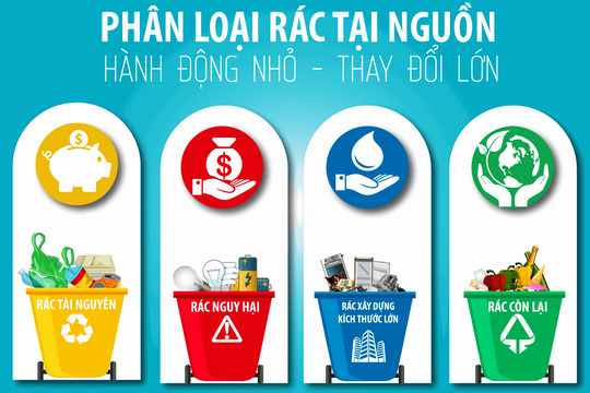 Thái Bình: Đẩy mạnh triển khai thực hiện phân loại chất thải rắn sinh hoạt tại nguồn