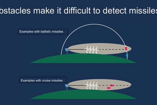 Thụy Điển hủy dự án điện gió vì lo ngại ảnh hưởng tới khả năng phòng thủ tên lửa