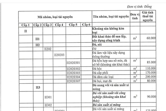 Hải Phòng ban hành bảng giá tính thuế tài nguyên năm 2025