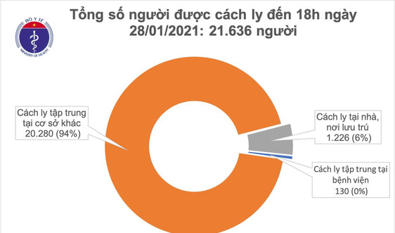 Ngày 28/1, có thêm 91 ca mắc COVID-19, trong đó 84 ca ở cộng đồng