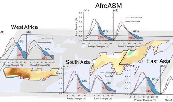 Mô hình khí hậu đánh giá cao lượng mưa và dòng chảy khu vực gió mùa mùa hạ Á-Phi
